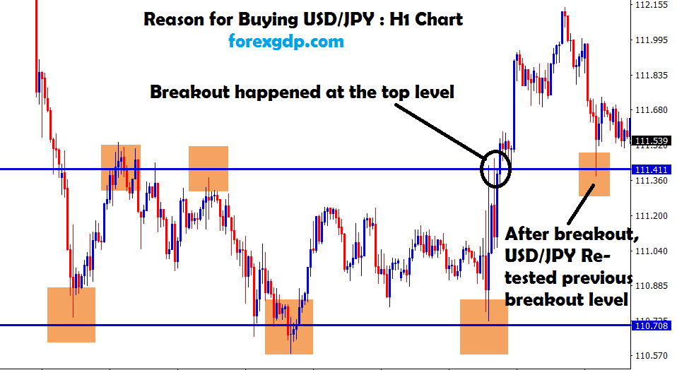 after breakout usd jpy re-tested the previous breakout level
