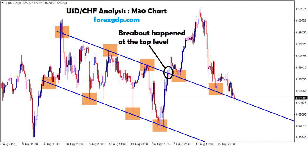 uas chf brokrn the top and re-tested the same level