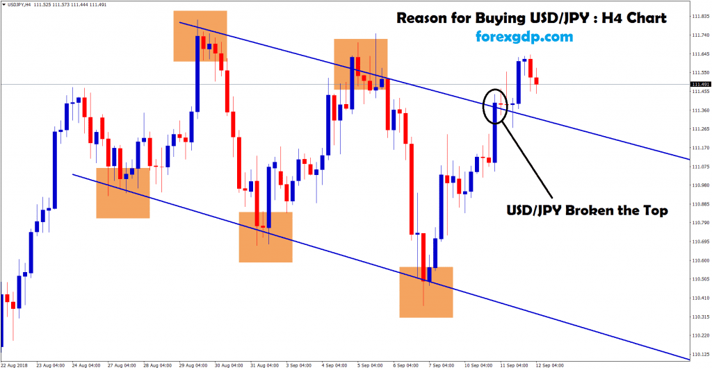 usd/jpy broken the top zone in H4 chart