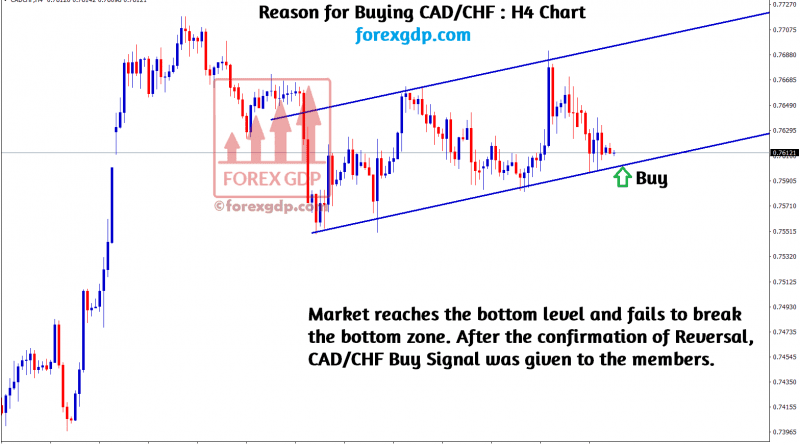 reversal confirmed in cad chf H4 chart
