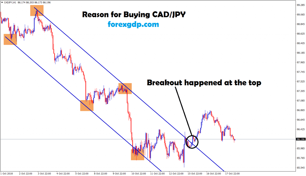 cad jpy broken the top zone in H1 chart