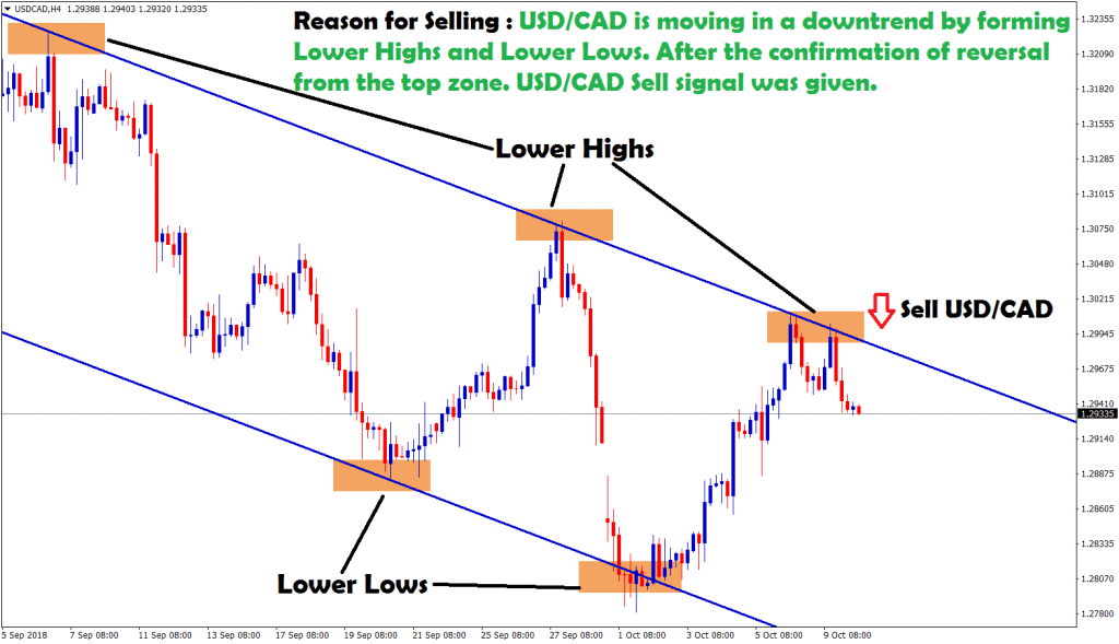 usd cad sell signal given after confirmation of reversal