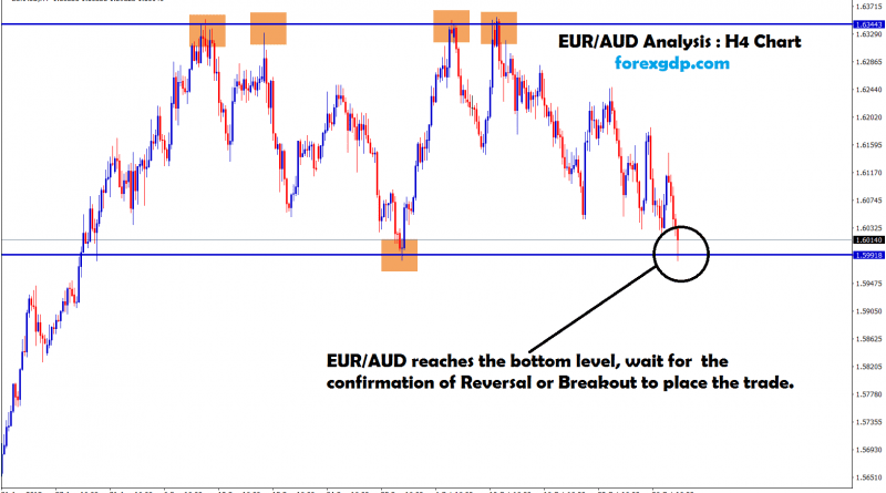 eur aud reached the bottom level ,waiting for reversal or breakout