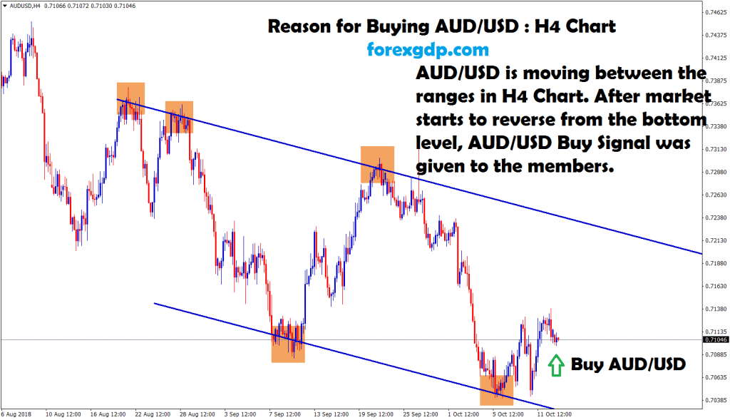 aud usd market starts to reverse from bottom
