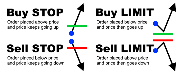 forex buy stop