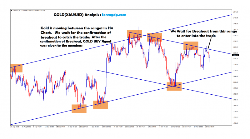 Forex vzlomshik