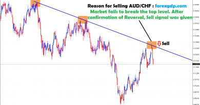 aud chf touched the top and start to reverse