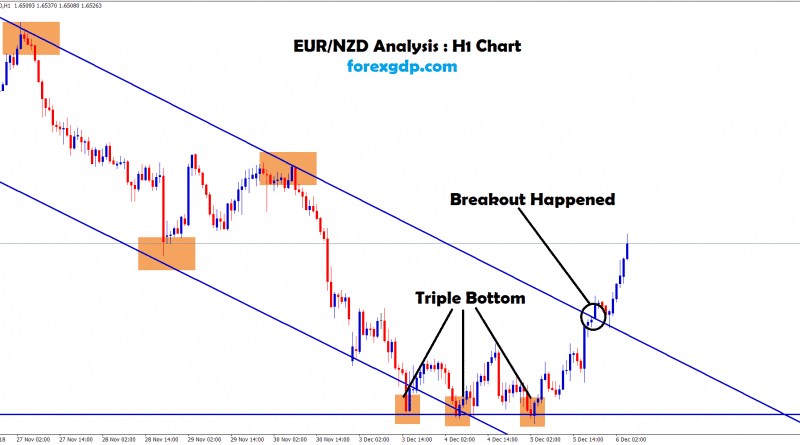 eur nzd broken the top in H1 chart