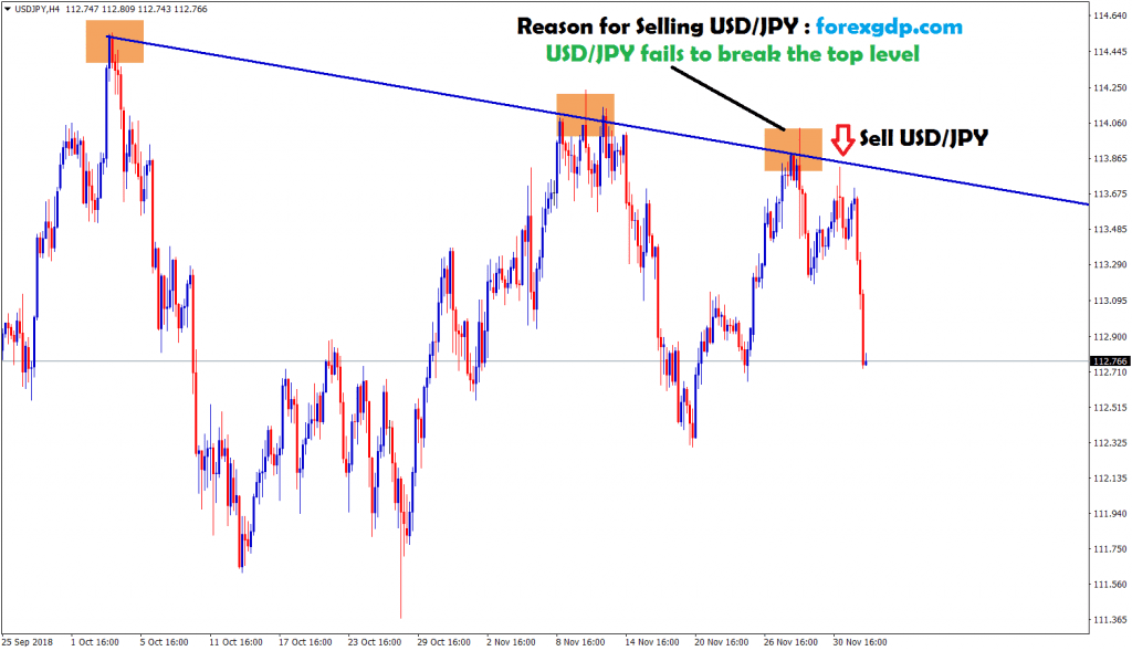 usd jpy market falls down fastly after touching the top