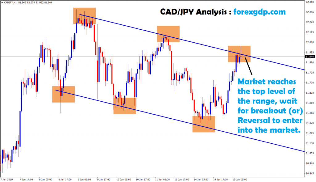 breakout or reversal to enter into market in cad/jpy