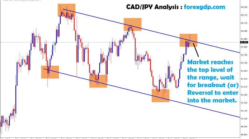 breakout or reversal to enter into market in cad/jpy