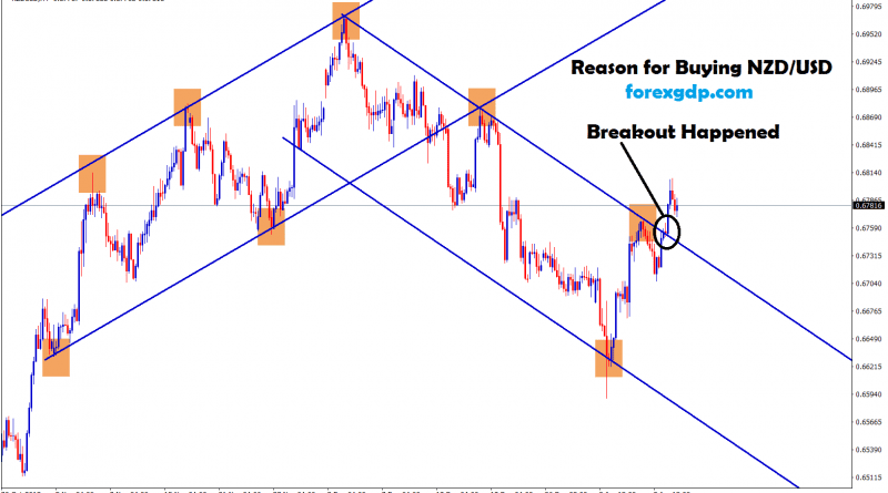 breakout happened at the top of downtrend in nzd usd