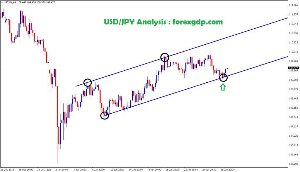usd jpy moving in an uptrend between the channel