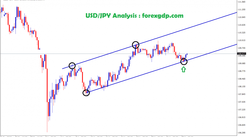 usd jpy moving in an uptrend between the channel