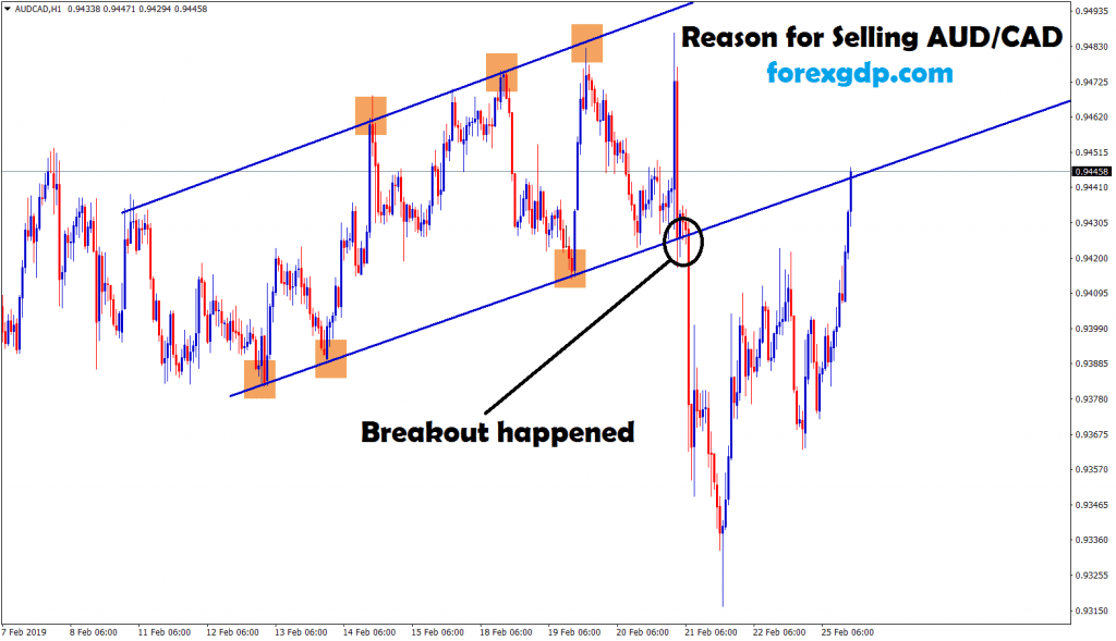 breakout happened in aud cad nad re-tested the same line