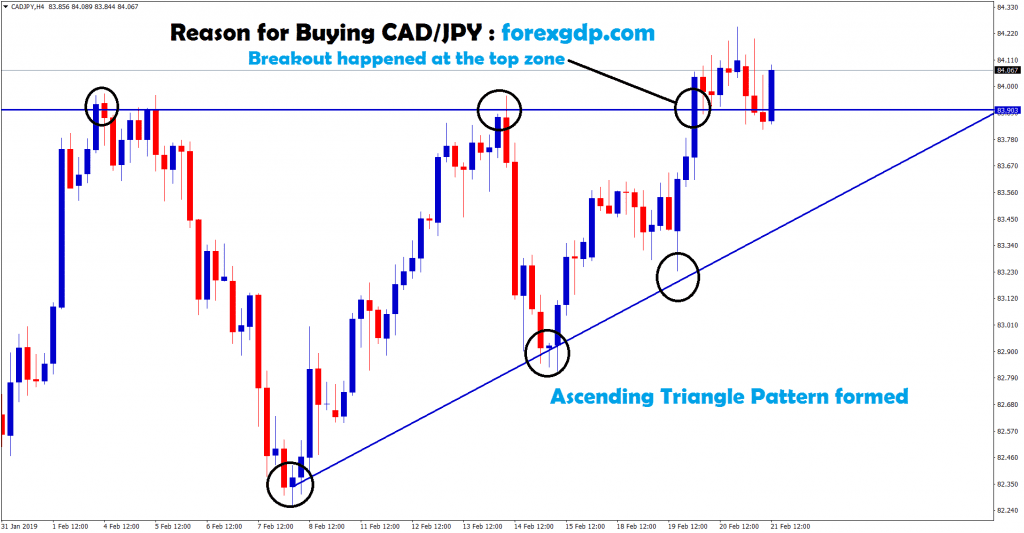 cad/jpy broken the ascending triangle pattern