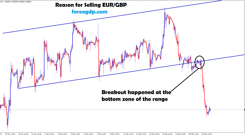 eur gbp broken the bottom zone in H1 time frame