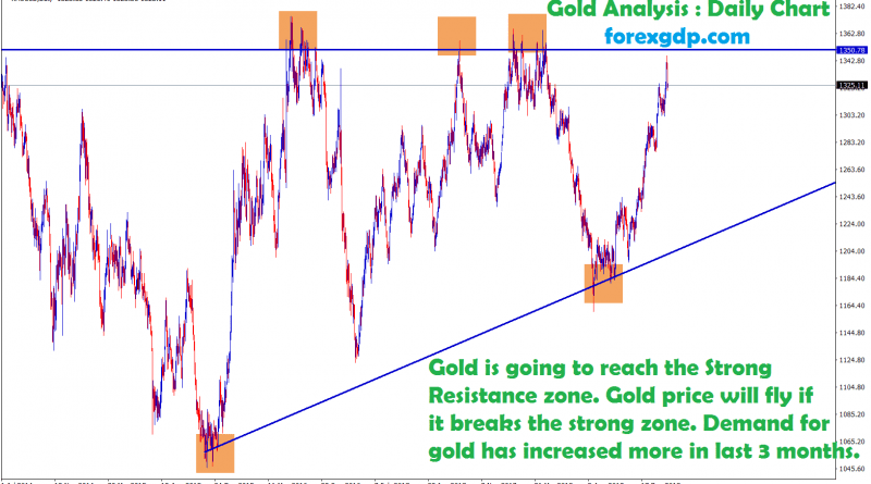 gold going to reach the strong resistance zone