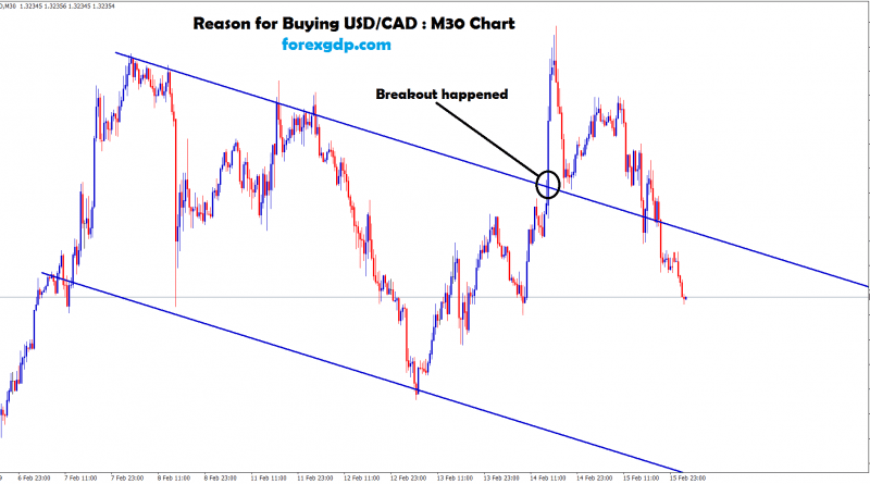 usd/cad breakout happened and retested the level and moving down