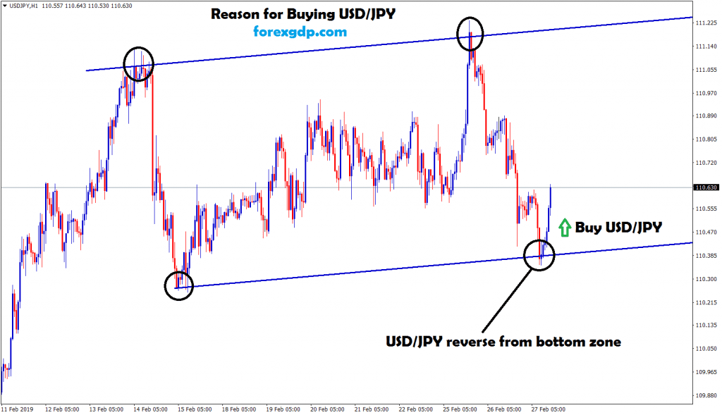 buy signal given after reversal in usd/jpy