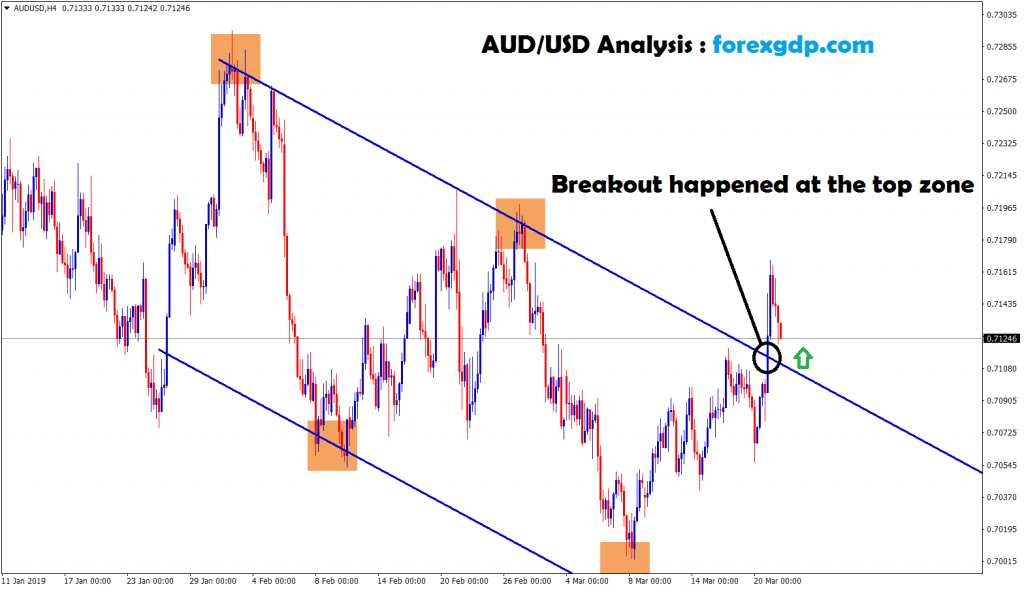 aud usd broken the trend and moving up