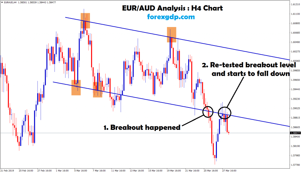 eur/aud re-tested the breakout level and starts to fall down