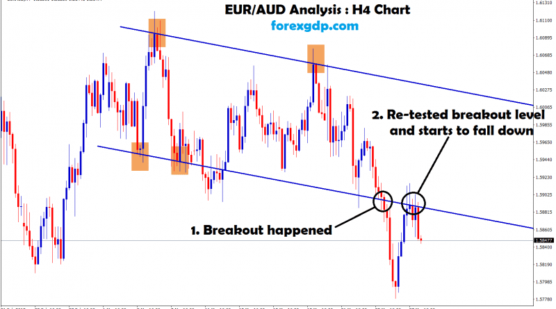 eur/aud re-tested the breakout level and starts to fall down