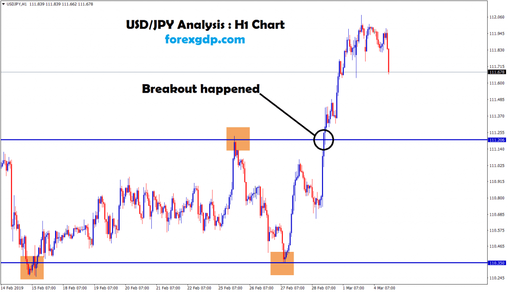 usd jpy flat top breakout trading in H1 chart