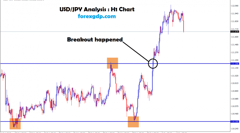 usd jpy flat top breakout trading in H1 chart