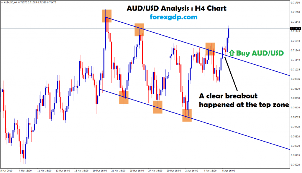 aud usd broken the top zone clearly in H4 chart
