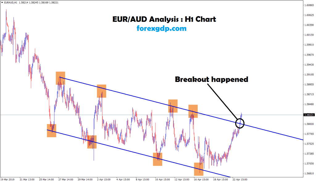eur/aud breakout happened at the top