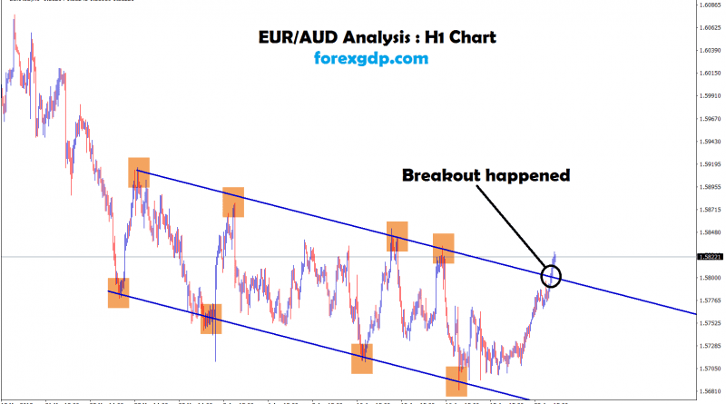 eur/aud breakout happened at the top