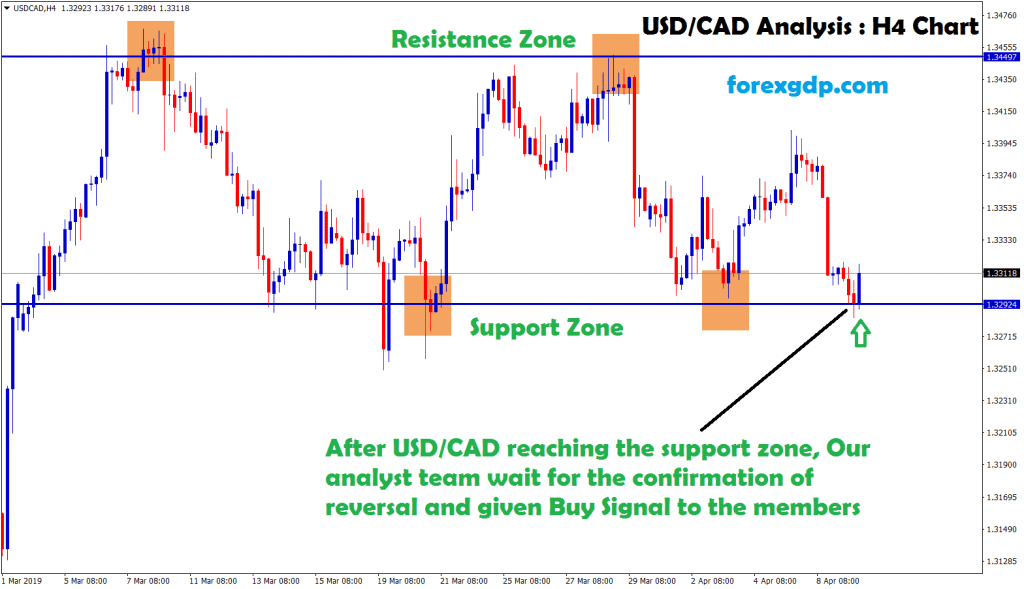 usdcad waiting for the confirmation of reversal