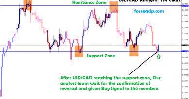 usdcad waiting for the confirmation of reversal