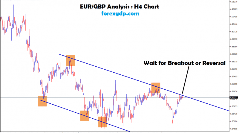 EUR GBP waiting for breakout or reversal in H 4 chart