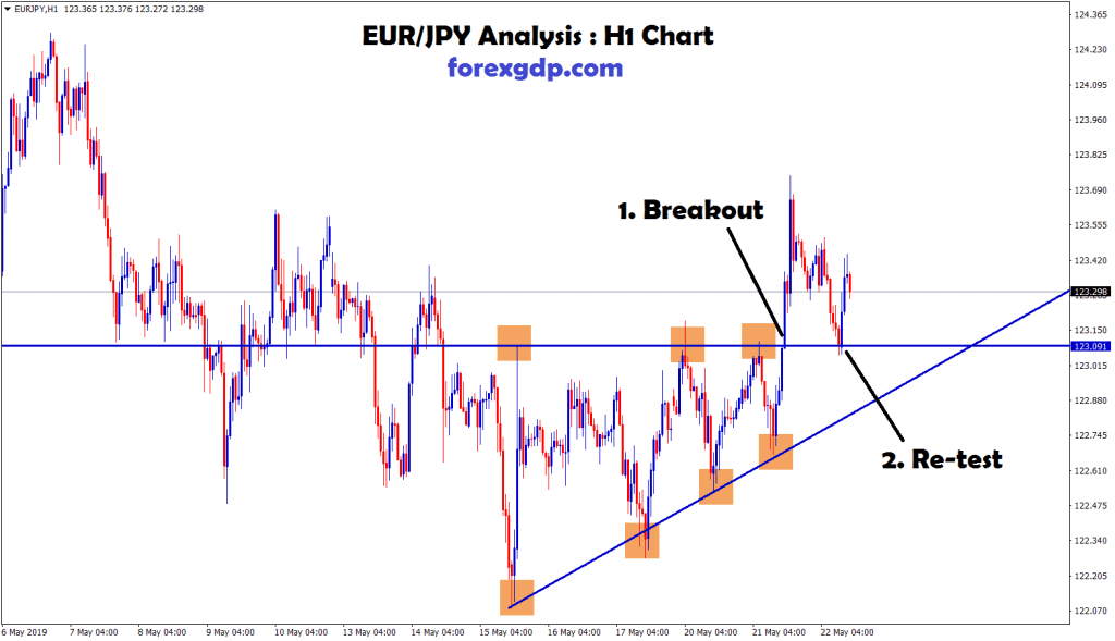 eur/jpy breakout & reversal strategy