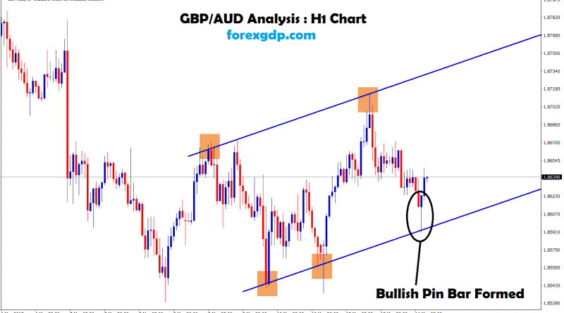 In gbp/usd bullish pin bar fomed in H1 chart