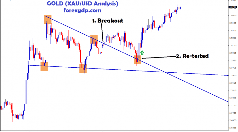 Gold breakout and retest ,moving up