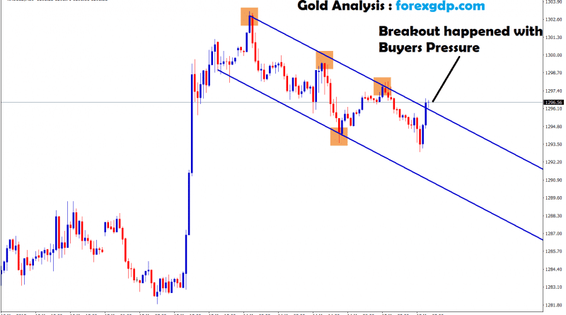 breakout happened with buyers pressure in gold