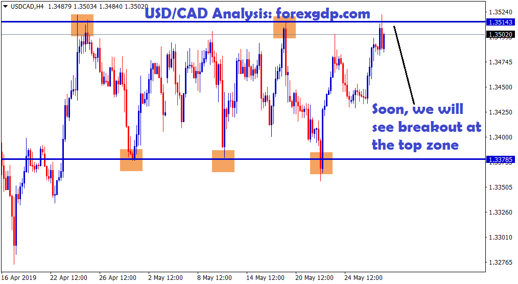 SOON WE WILL SEE BREAKOUT AT THE TOP ZONE IN USD CAD