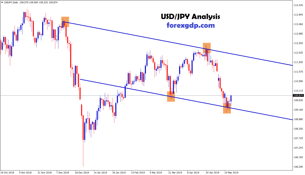 usd jpy moving between the ranges