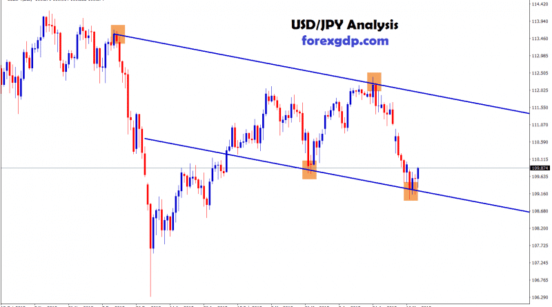 usd jpy moving between the ranges