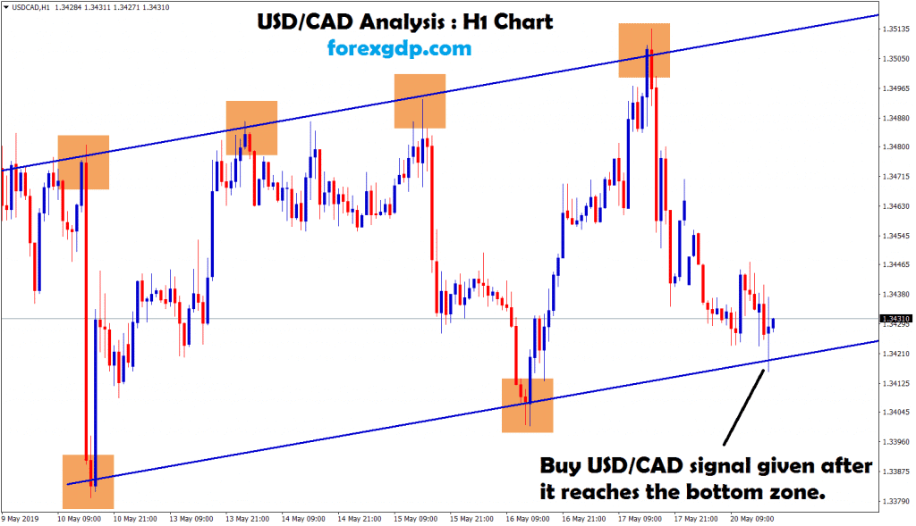 usd/cad signal given after it reaches the bottom