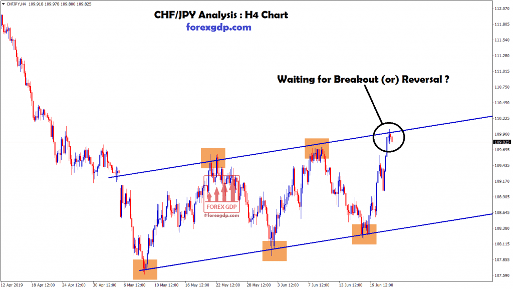 GBP USD Forex Signal