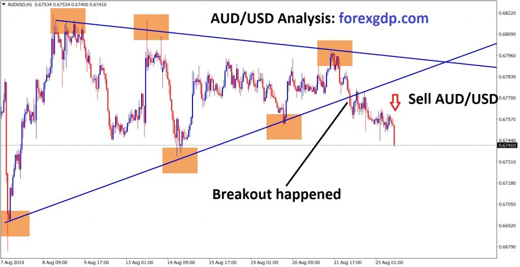 breakout happened and market went down in aud usd