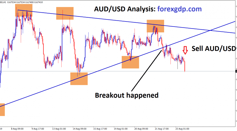 breakout happened and market went down in aud usd
