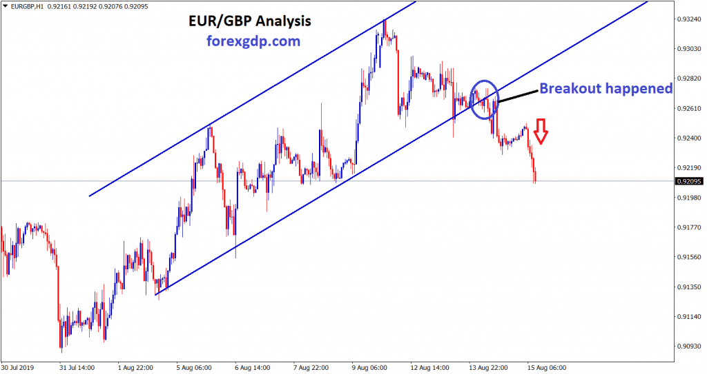 EUR GBP Broken the bottom zone of uptrend channel