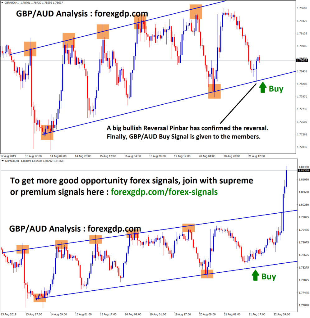 Big bullish reversal has happened in gbp aud H1 chart