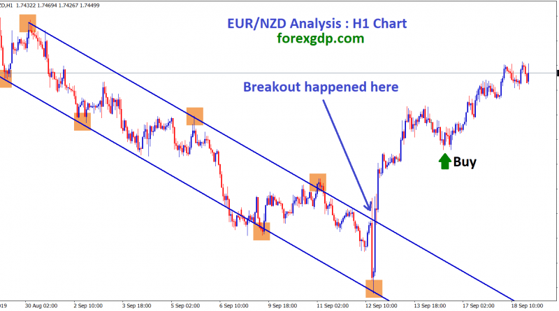 eur nzd broken the top and moving up in an uptrend channel