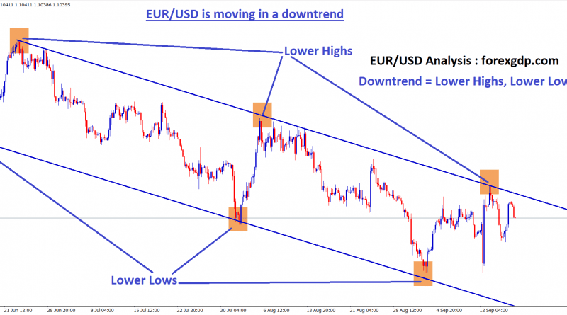 eur usd moving in an downtrend by forming lower highs,lows
